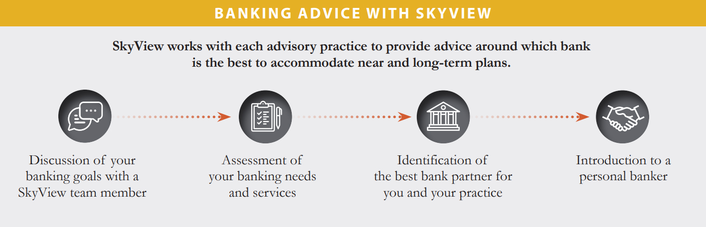 Banking Advice with Skyview